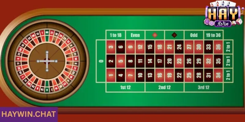 Roulette là gì